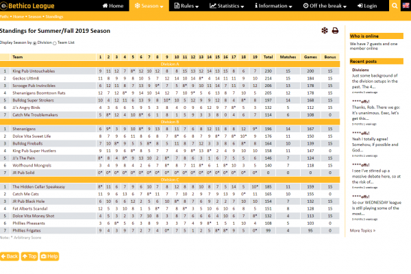 Standings (yellow)